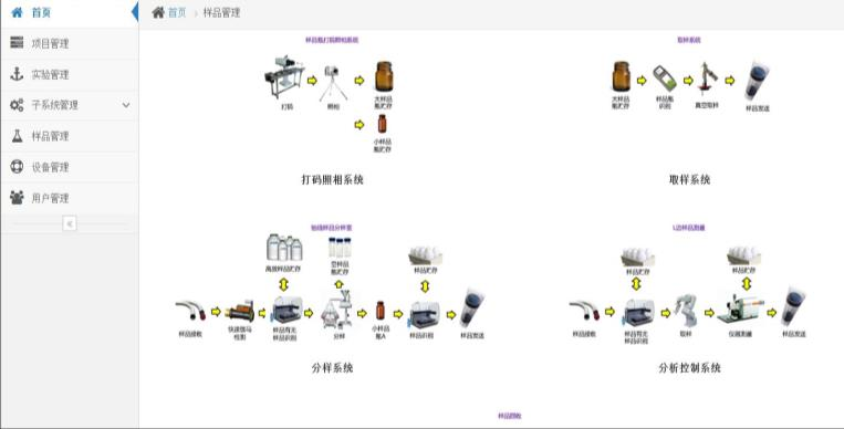 试验数据管理