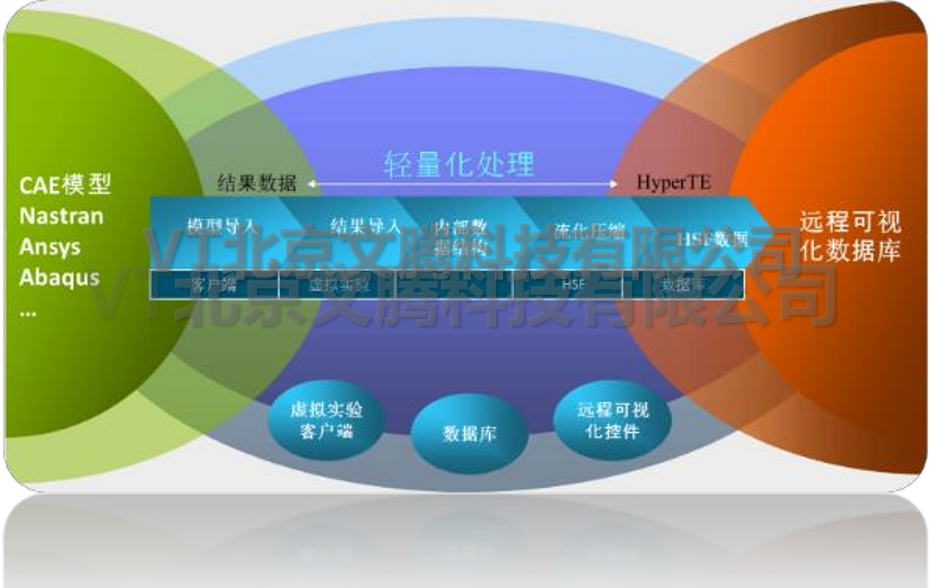 工程数据管理软件